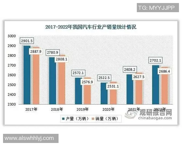 汽车配件制造技术创新与市场发展趋势分析及未来前景展望