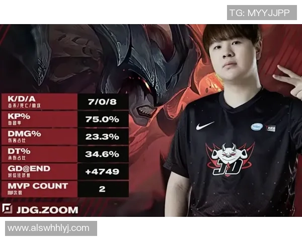 DOTA2个人能力排行榜揭晓JDG战队荣登第四名引发热议 DOTA2个人能力排行榜揭晓JDG战队荣登第四名引发热议