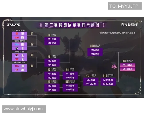 赛后复盘：FPX与JDG对决中的状态分析与未来展望