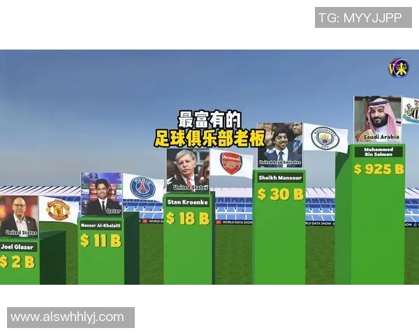 全球足球明星收入排行榜揭示顶级球员的财富差距与市场价值分析