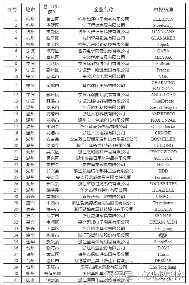 金年会APP浙江躲藏的40多位跨境电商大佬全表露了！(图1)